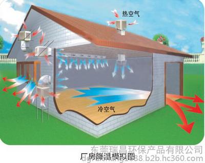 精选汕头冷风机与水冷空调 厂家直供、价格透明与高清细节全解析