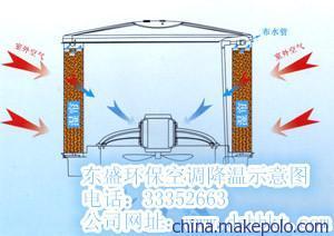 东莞市东盛环保工程 冷风机与环保空调的产品原理及价格解析